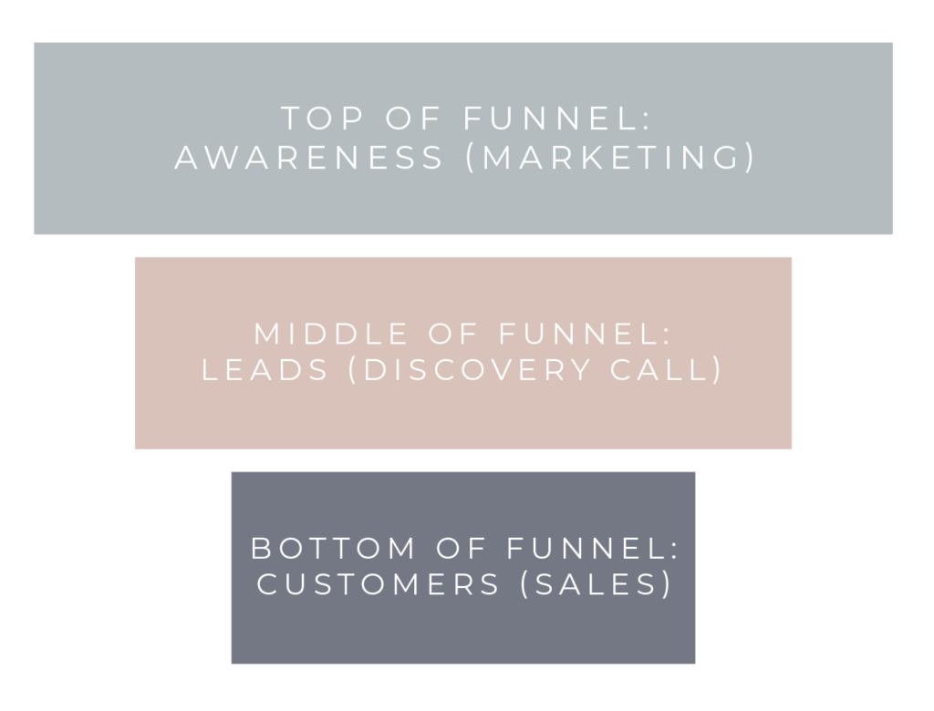 How to Create a Sales Funnels As a Virtual Assistant | The Creative VA Academy